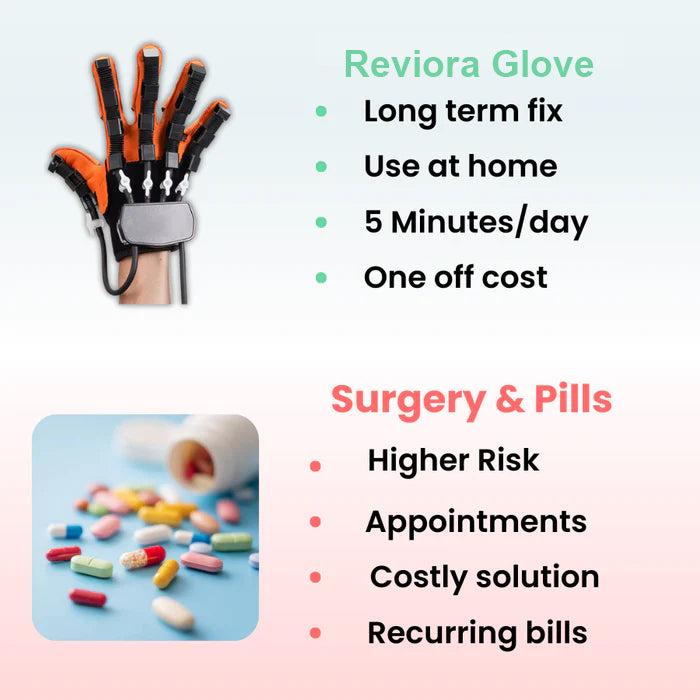 Reviora Glove - Fix Weak Hands From Home