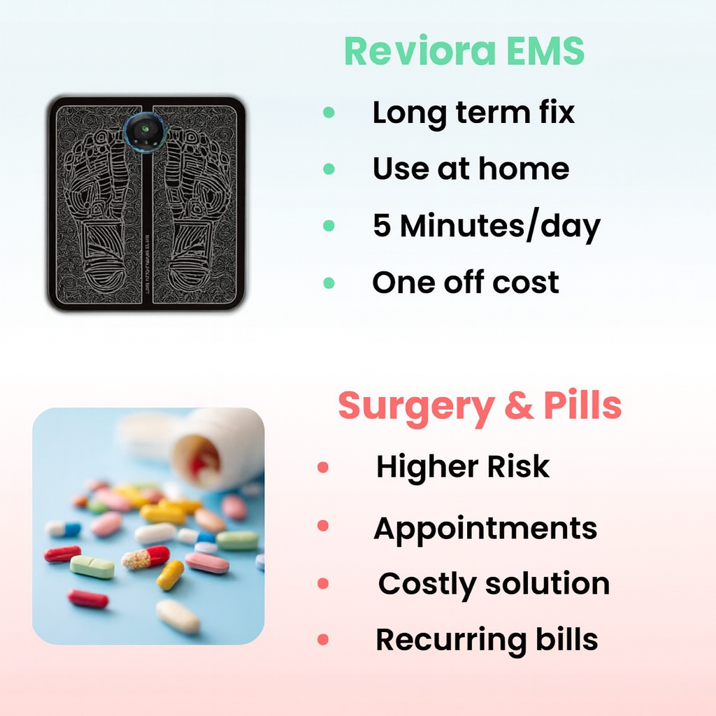 Reviora EMS - Fix Parkinsons From Home