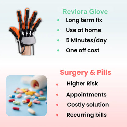 Reviora Glove - Fix Weak Hands From Home